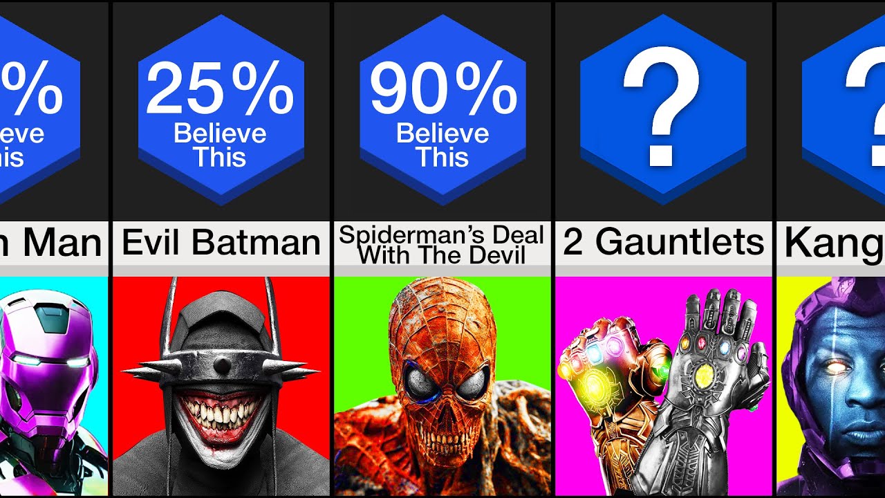Comparison Superhero Conspiracy Theories YouTube
