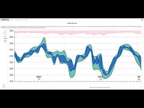 Javascript Chart/Graph