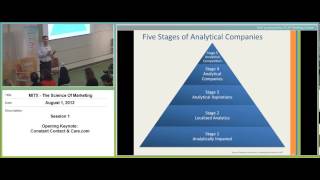 MITX Data Summit - Leveraging Data and Analytics for Your Marketing Strategy