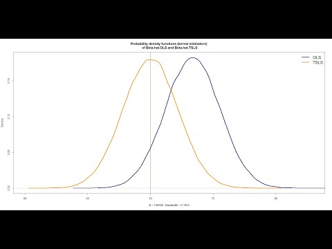 Econometrics: Kernel densities of OLS and 2SLS estimators with endogeneity bias