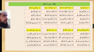 حفظ القرآن الكريم بأرقام الآيات: امتحان لبعض الطلبة في سورة النبأ