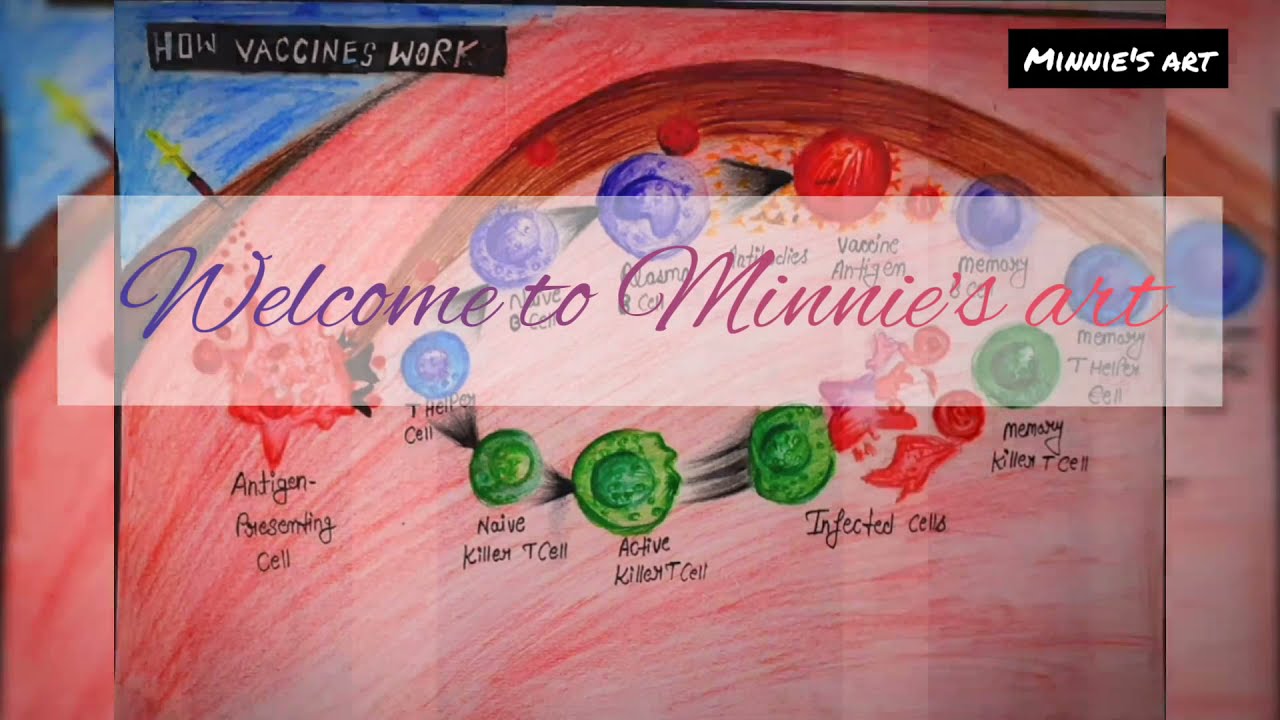 Corona awareness drawing || corona drawing ||corona vaccine drawing ||