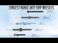 Top 10 Longest Range Anti-Ship Missiles in the World