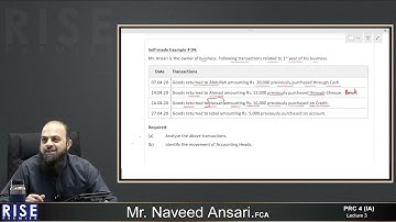 PRC 4 lec #06 Basics of ITA sir Ansari