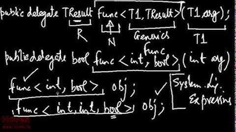 LINQ Lambda Expressions and Func Delegates | Video Tutorial for asp.net MVC