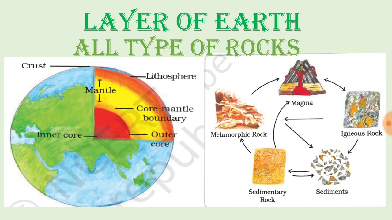 Geography Layers Of Earth Type Of Rocks In Hindi And English YouTube geography-layers-of-earth-type-of-rocks-in-hindi-and-english-youtube