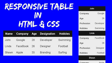 Responsive Table Using HTML and CSS
