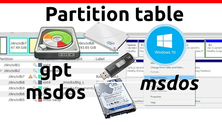 Gparted Partition Tool: GPT or MSDOS | HDD SDD USB Flash