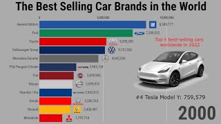 The Best Selling Cars in the World (1999/2022)