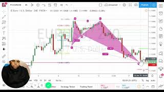 (Harmonic Pattern) Crab Pattern Entry On: EUR/USD 4H Time Frame
