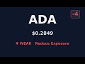 #313: ⚠️ ADA BEARISH Warning | $0.2849 Analysis #Shorts