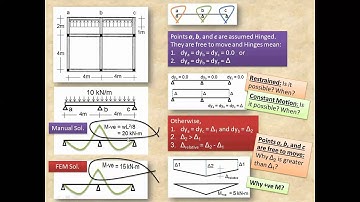 Finite Element Method Introduction Lecture 04 24 01 2014