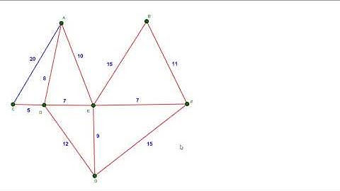 Método Kruskal y Prim; árbol recubridor mínimo y máximo