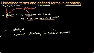 Definitions and undefined terms | Geometry (TX TEKS) | Khan Academy