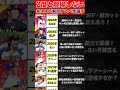 【史上最強選手】スピリッツ解放して使い続けたい選手を紹介!#shorts #shorts