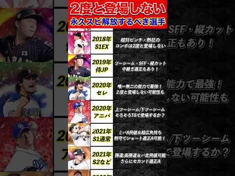 【史上最強選手】スピリッツ解放して使い続けたい選手を紹介!#shorts #shorts