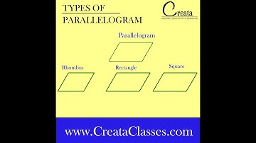 Types of Parallelogram using ANIMATION