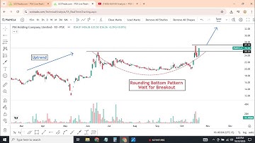 KSE100 Analysis + PSX Breakout Stocks | BOP, PIAHCLA, CEPB, CPHL | Market Outlook for Tomorrow