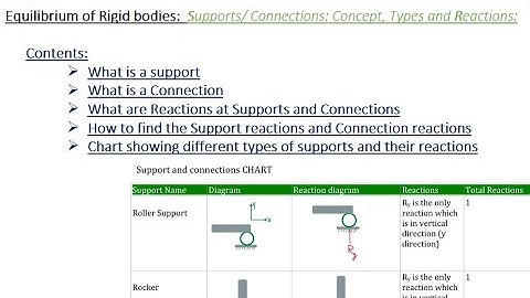 Equilibrium of Rigid Bodies:  Supports and Connections: Types; Connection and Support Reactions