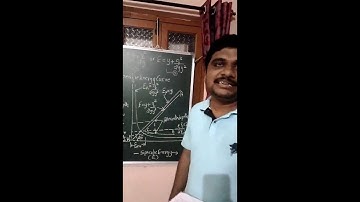Specific Energy & Specific Energy Curve