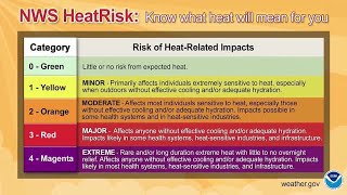 Next Weather: Heat risk zones and Dengue fever