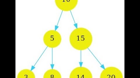 Creando un árbol binario de busqueda con java y Graphviz