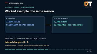 V$SESSION_EVENT Explained: Debugging Oracle Wait Times Like a Pro