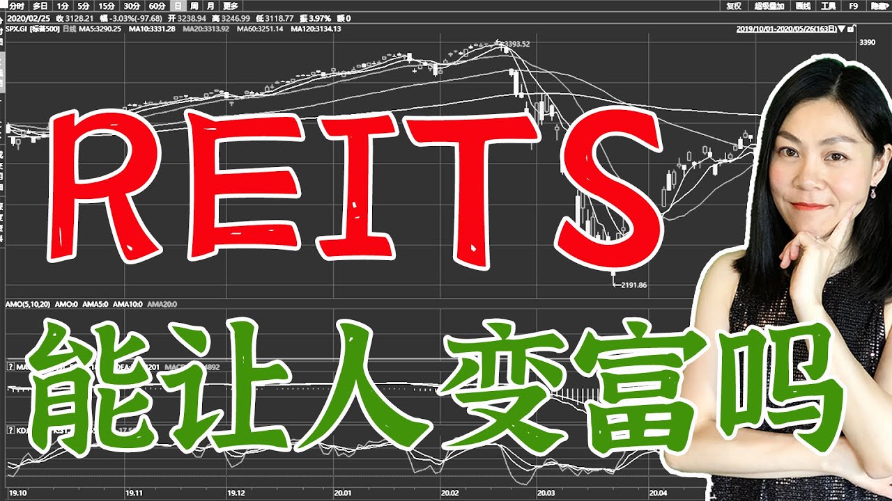 美股分析：REITs正在悄悄走强，这说明了什么？