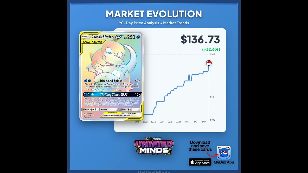 Which card should we analyze next? 🎯 Track your Pokémon card values with MyDex for Pokémon! Discov