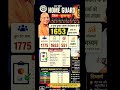 UP HOMEGUARD EXPECTED CUTOFF#RAEBARELI #|UP CUTOFF2026//#uphomeguard//uphg#shortfeed#viral#real#upp