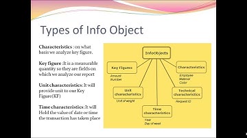 Sap bw DataFlow Design