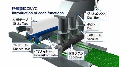 HIBEX VIETNAM  PCB Surface Cleaning Machine for SMT Line Use