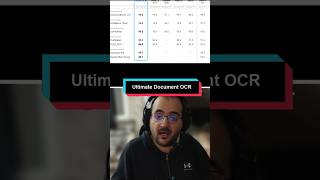 #ocr #documentai #opensource #pdfreader #businesstools