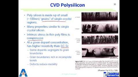 Lecture 26: Chemical Vapor Deposition