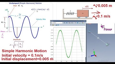 Femap Nastran Free undamped vibration, initial velocity and displacement