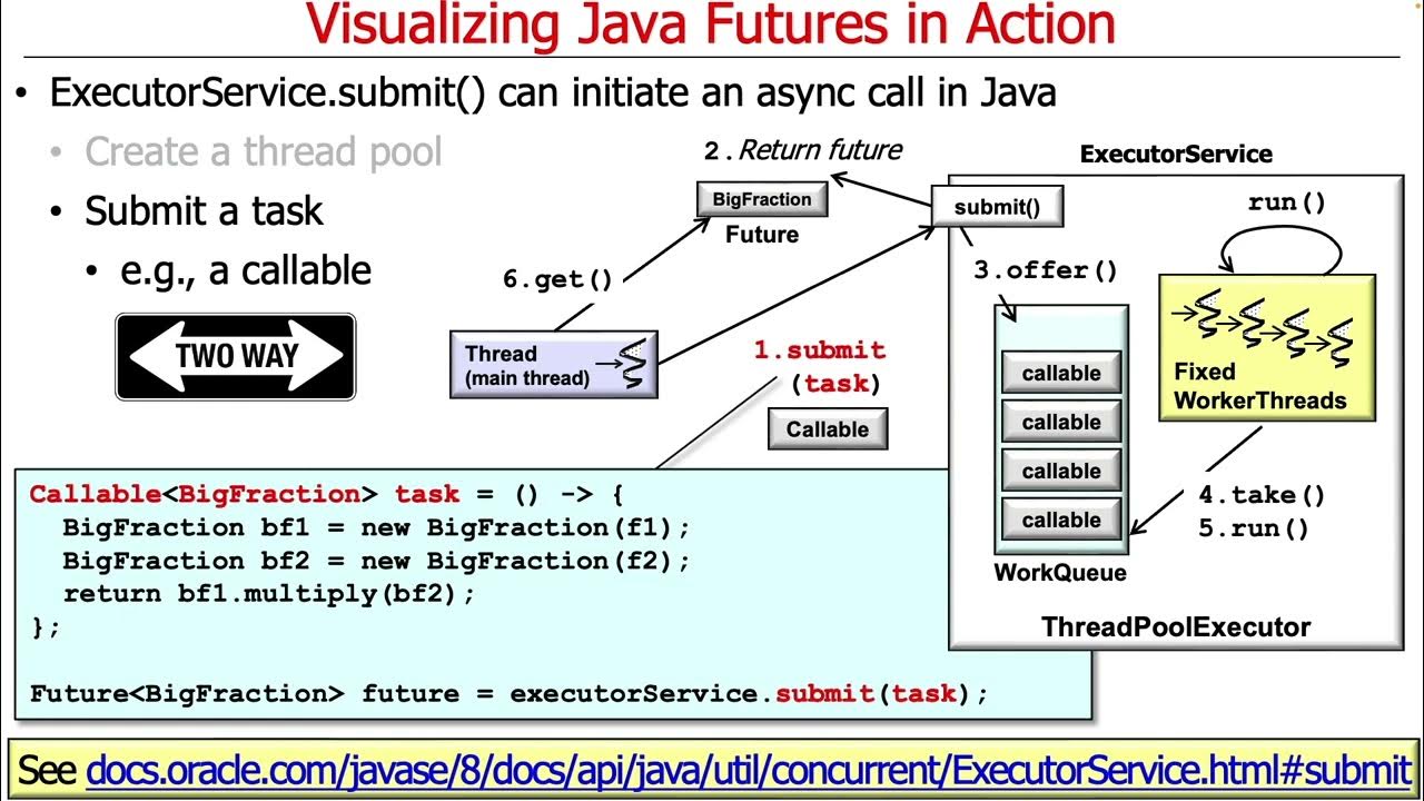 Future java. Java будущего. Java visualization. Java Core весь. Двойное неравенство джава.