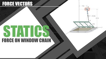 Force on Window Chain