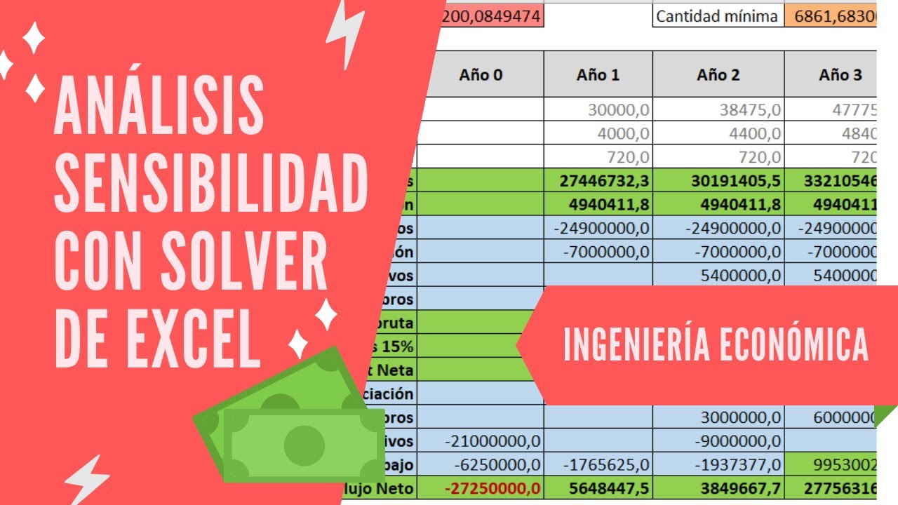Cálculo de VAN y análisis de sensibilidad en Excel con Solver, Flujo