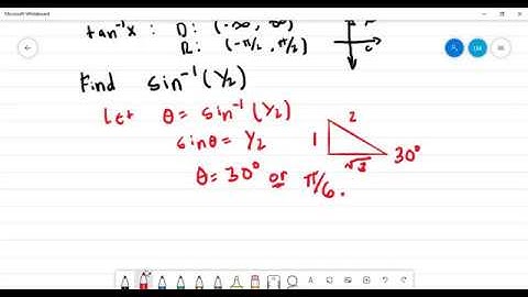 6.1 Inverse Circular Functions