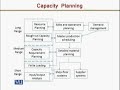 MGMT617 Production Planning and Inventory Control Lecture No 110