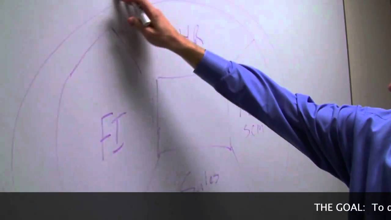 People Services Center C3D Business Intelligence Suite Overview