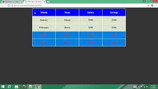 HTML table with thead tbody tfoot