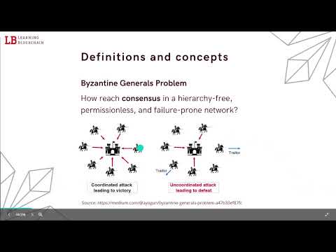 03-Section 1.1: Blockchain Technology Overview