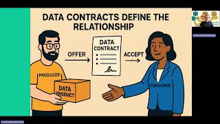 Famous Data As A Product Guy   Data Contracts Wealth
