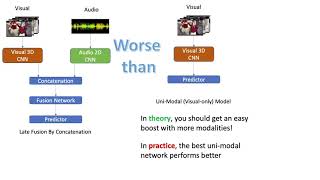 Celebrity What Makes Training Multi-Modal Classification Networks Hard? Wealth