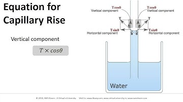 eUniversity-L05-M03-Surface Tension. Equation for Capillary Rise