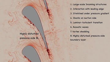 Impact of Large-Scale Structures on the Flow Around a Transonic High-Pressure Turbine Vane