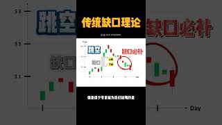 从一罐可乐和一片口罩，了解股价跳空的原理