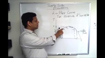 NEIU ECON Lecture Series 16 (Part3): Supply Side Econ-Laffer Curve