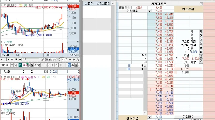 컴퍼니케이 (307930) 2024-2-29 (+29.89% 상한가) 호가창 풀타임